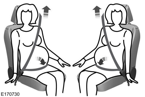 Utilizar cintos de segurança durante a gravidez