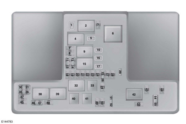 Tabela de especificações dos fusíveis