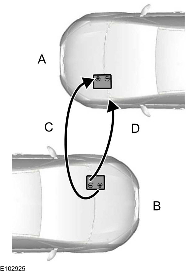 Ligar o veículo com cabos de ligação - Veículo eléctrico híbrido (HEV)