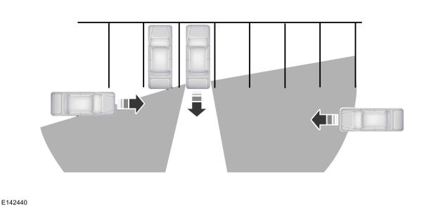 Alarme de tráfego cruzado