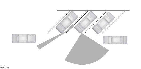 Alarme de tráfego cruzado
