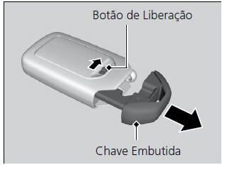 Controle remoto de acesso sem chave