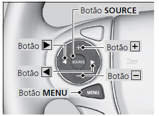 Controle Remoto do Sistema de Áudio