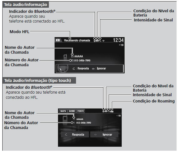 Display da Condição do HFL/HFT