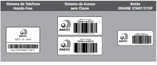 Dispositivos que Emitem Ondas de Rádio