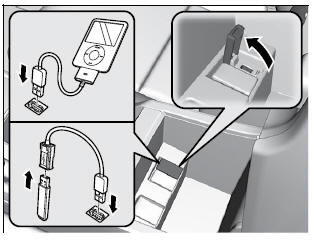 Entradas USB