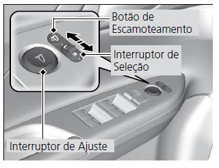 Espelhos Retrovisores Externos com Regulagem Elétrica
