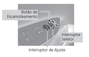 Espelhos Retrovisores Externos Vidros Elétricos com Regulagem Elétrica