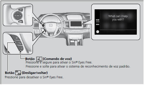 Funcionamento do Apple CarPlay com o Siri Eyes Free