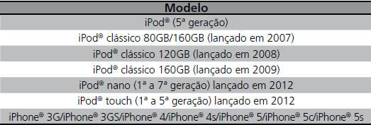 Modelo de Compatibilidade do iPod e iPhone