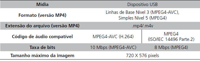 Dispositivos Recomendados*
