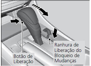 Liberação da Trava