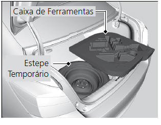 Preparação para Substituir o Pneu Furado