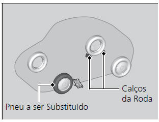 Preparação para Substituir o Pneu Furado
