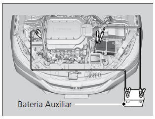 Procedimento de Partida com Bateria Auxiliar
