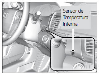 Sensores do Controle de Climatização Automático