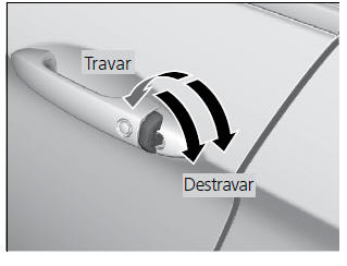 Travamento/Destravamento das Portas Usando a Chave