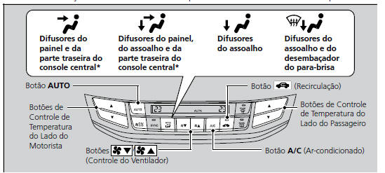 Usando o Controle de Climatização Automático