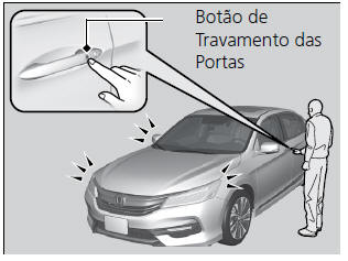Travando as portas e o porta-malas