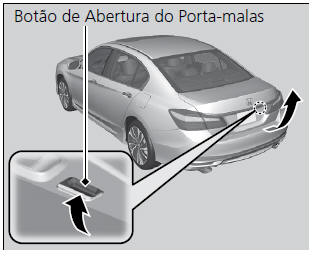 Destravando as portas e o porta-malas