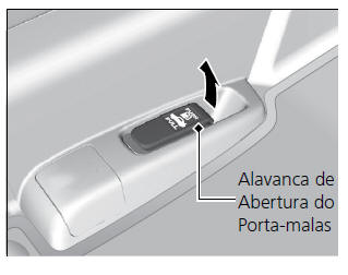 Uso da Alavanca de Abertura do Porta-malas