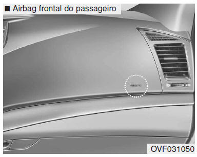 Airbag frontal do passageiro
