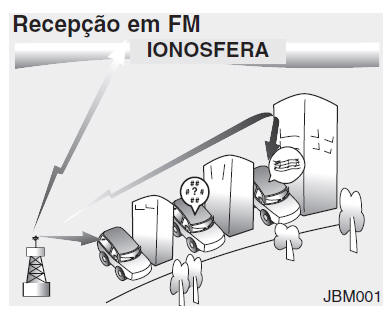 Como funciona o Sistema de rádio-estereofonia