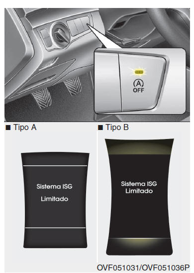 Condições de funcionamento do sistema ISG
