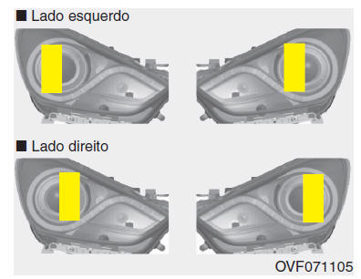 Para faróis de halogéneo ou tipo HID