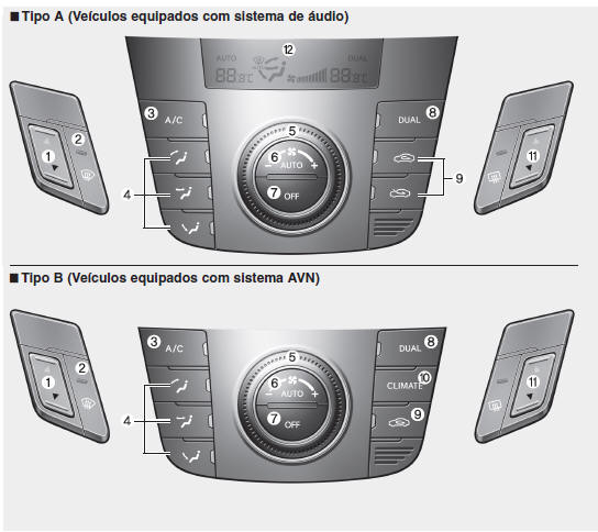 Sistema de climatização automático (se instalado)