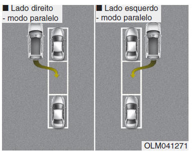 Condições de funcionamento