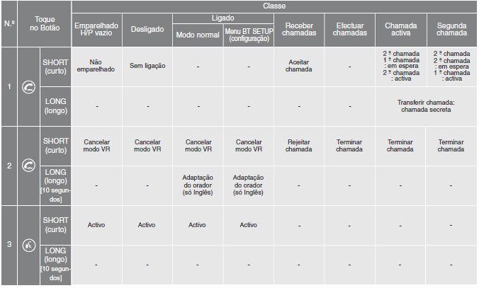 Matriz chave