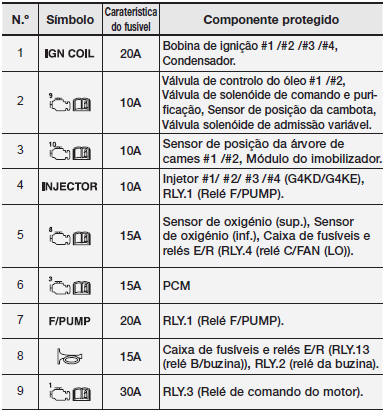 Motor a gasolina