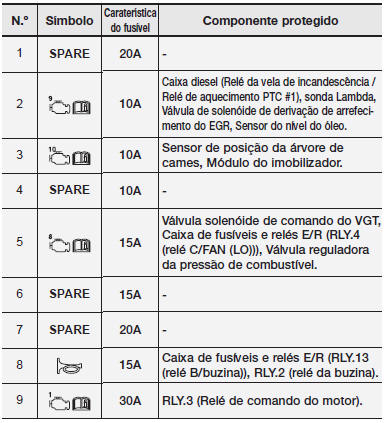 Motores diesel