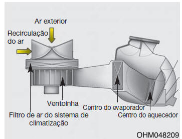 Filtro de ar do sistema de climatização