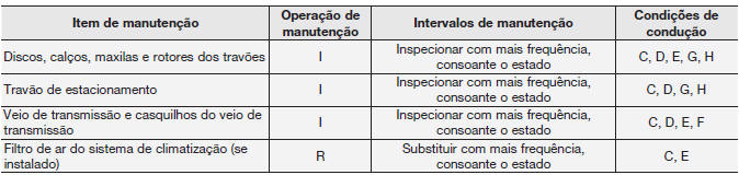 SERVIÇO DE MANUTENÇÃO CALENDARIZADO