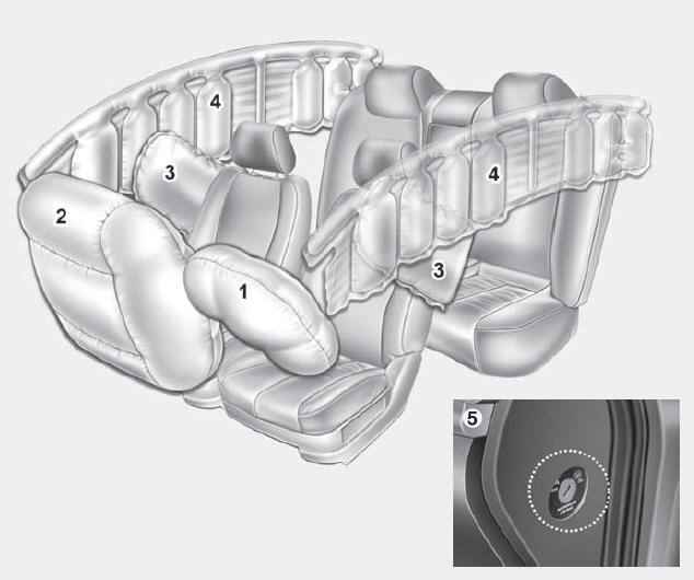 SISTEMA DE RETENÇÃO SUPLEMENTAR (SRS) DE AIRBAGS 